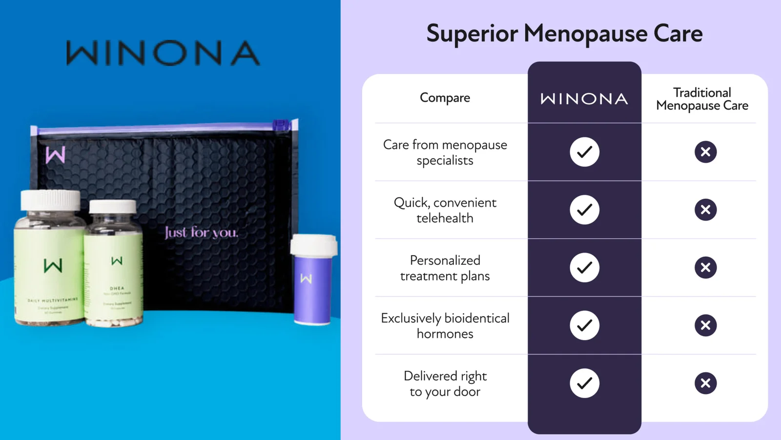 benefits of winona treatment